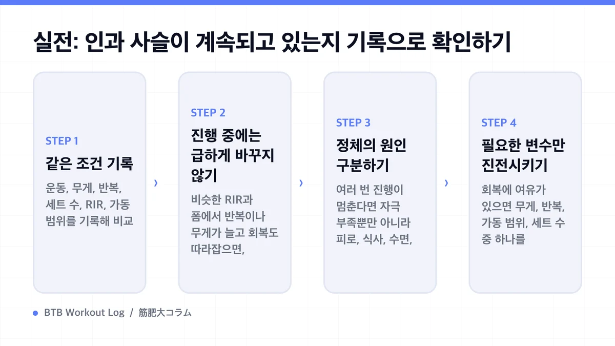 Diagram: 실전: 인과 사슬이 계속되고 있는지 기록으로 확인하기