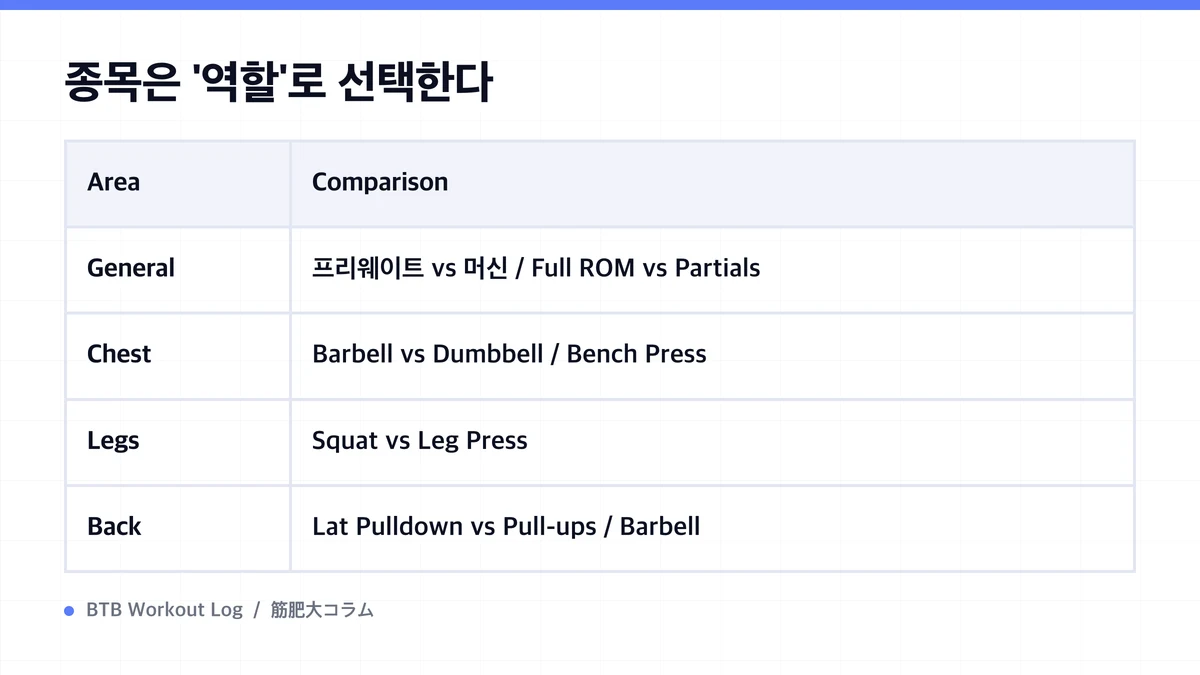 Diagram: 종목은 '역할'로 선택한다