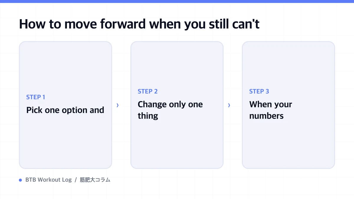 Diagram: How to move forward when you still can't