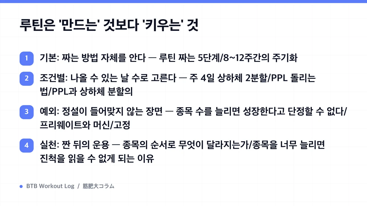 Diagram: 루틴은 '만드는' 것보다 '키우는' 것