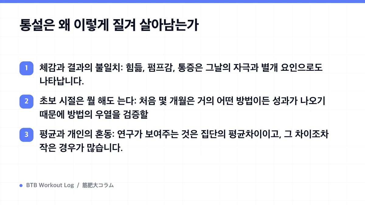Diagram: 통설은 왜 이렇게 질겨 살아남는가