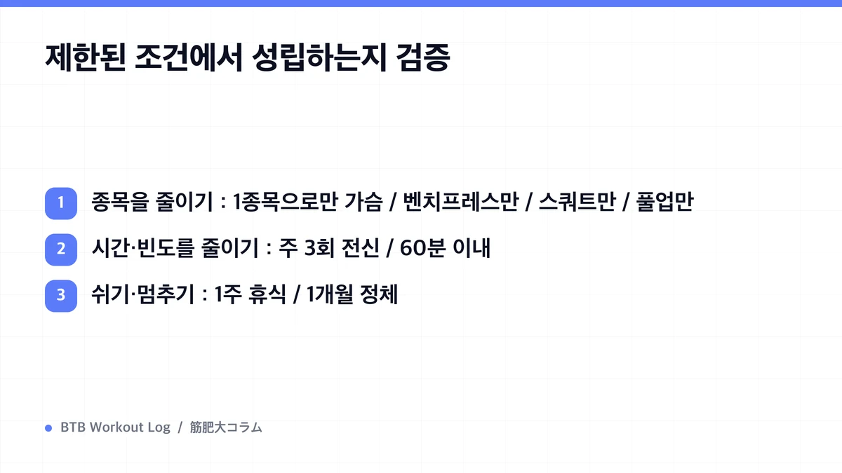 Diagram: 제한된 조건에서 성립하는지 검증