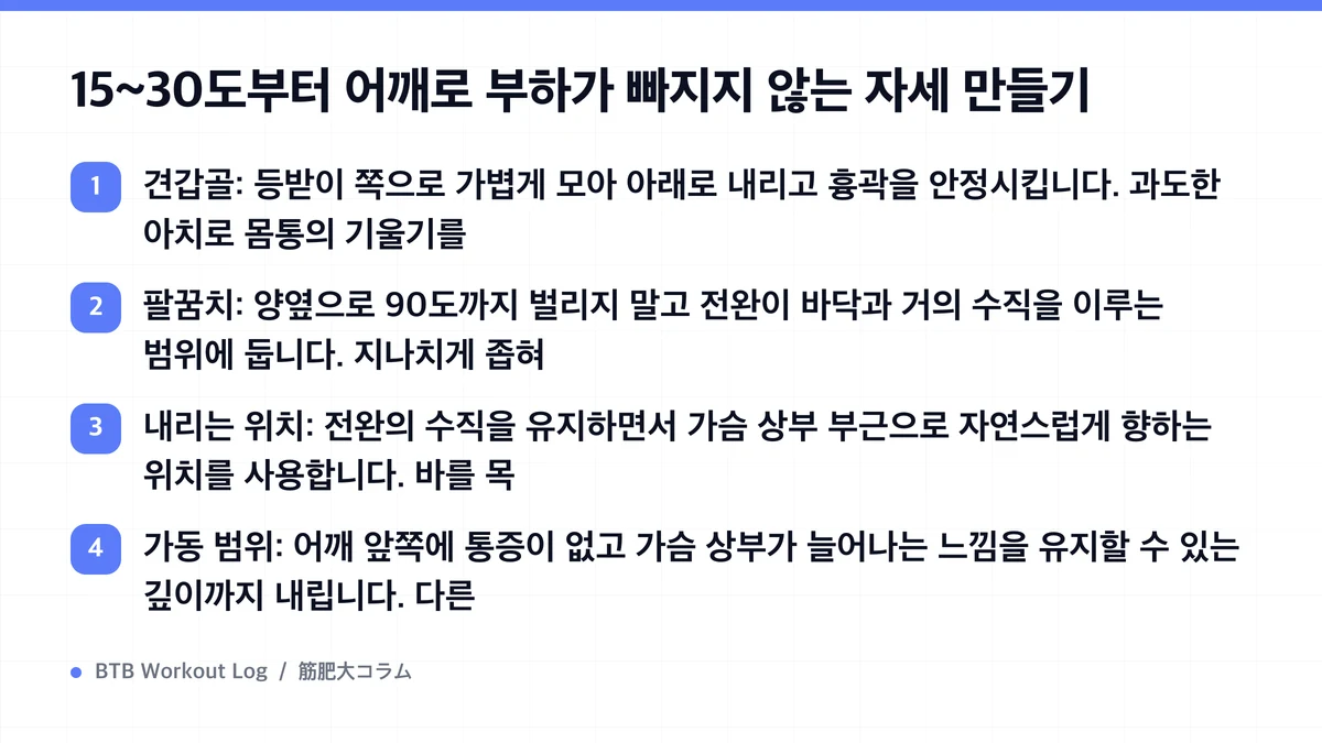 Diagram: 15~30도부터 어깨로 부하가 빠지지 않는 자세 만들기