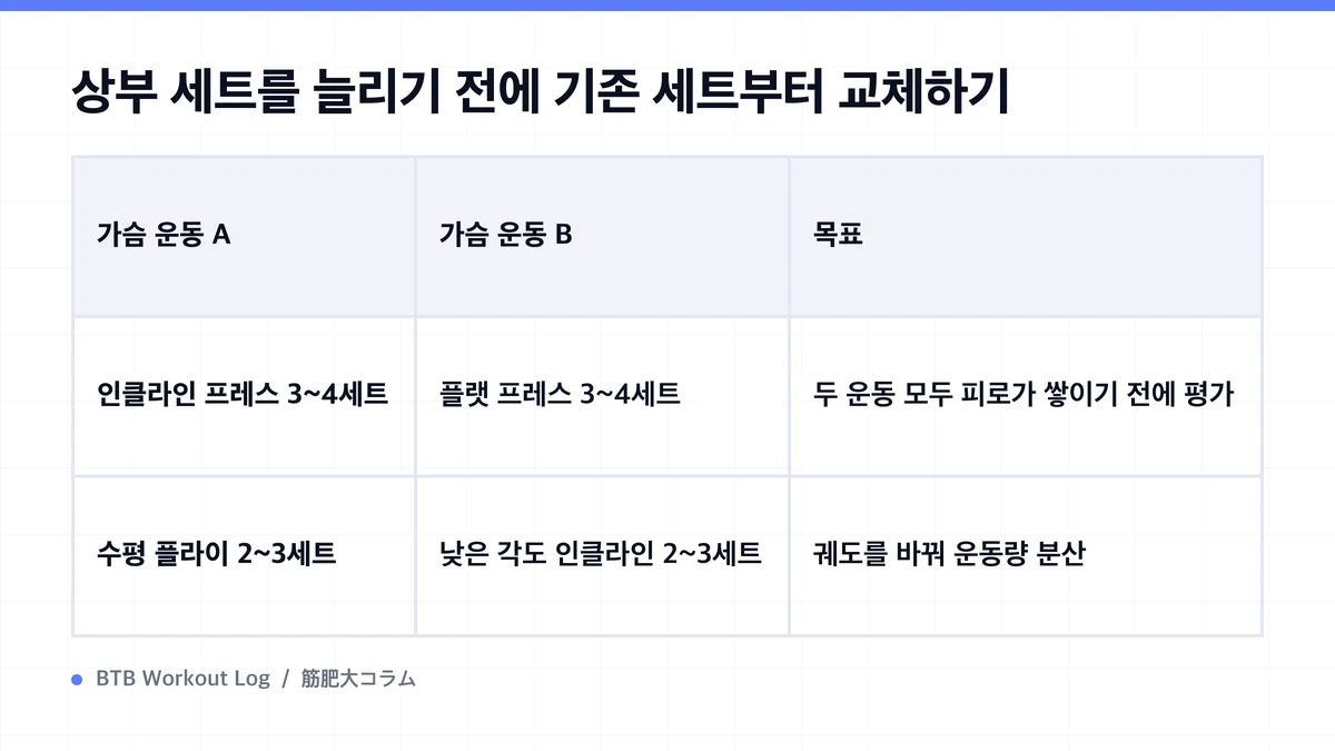 Diagram: 상부 세트를 늘리기 전에 기존 세트부터 교체하기