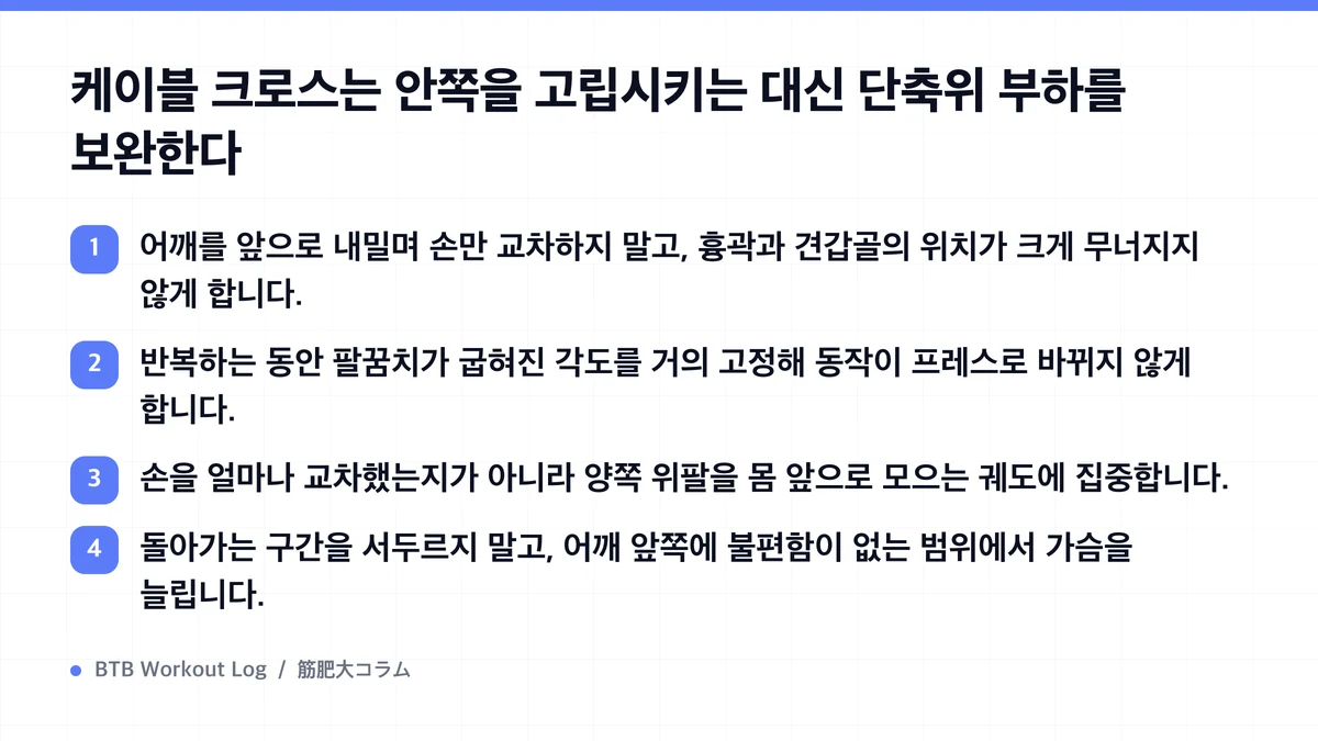 Diagram: 케이블 크로스는 안쪽을 고립시키는 대신 단축위 부하를 보완한다