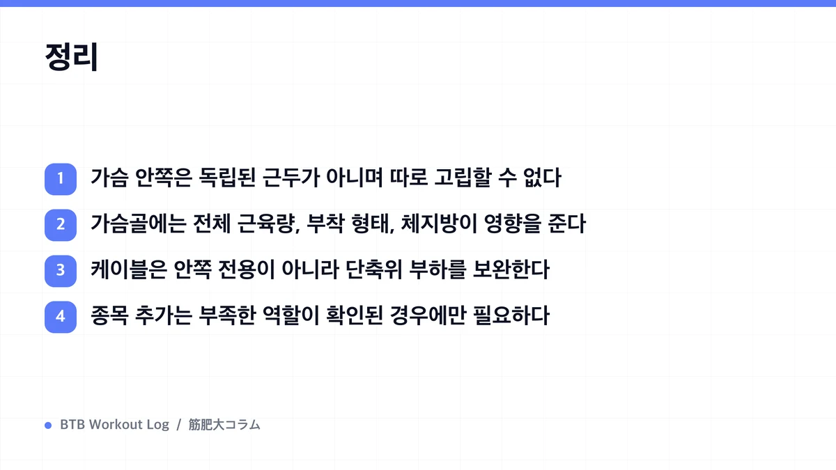 Diagram: 정리