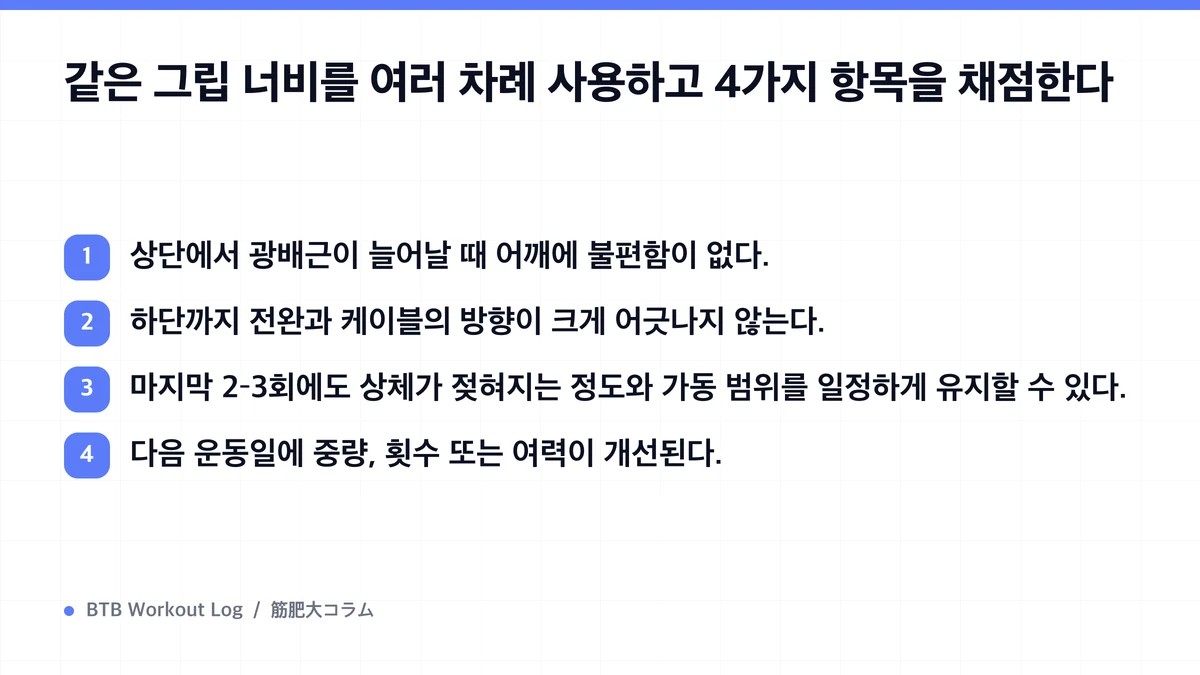 Diagram: 같은 그립 너비를 여러 차례 사용하고 4가지 항목을 채점한다