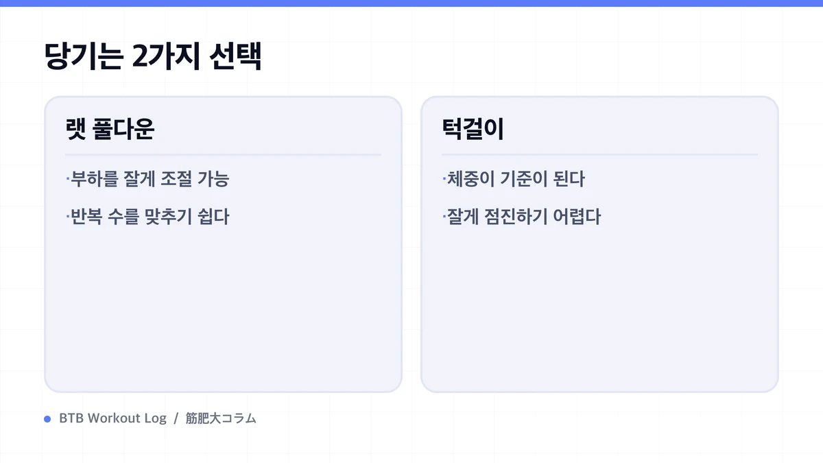 Diagram: 당기는 2가지 선택