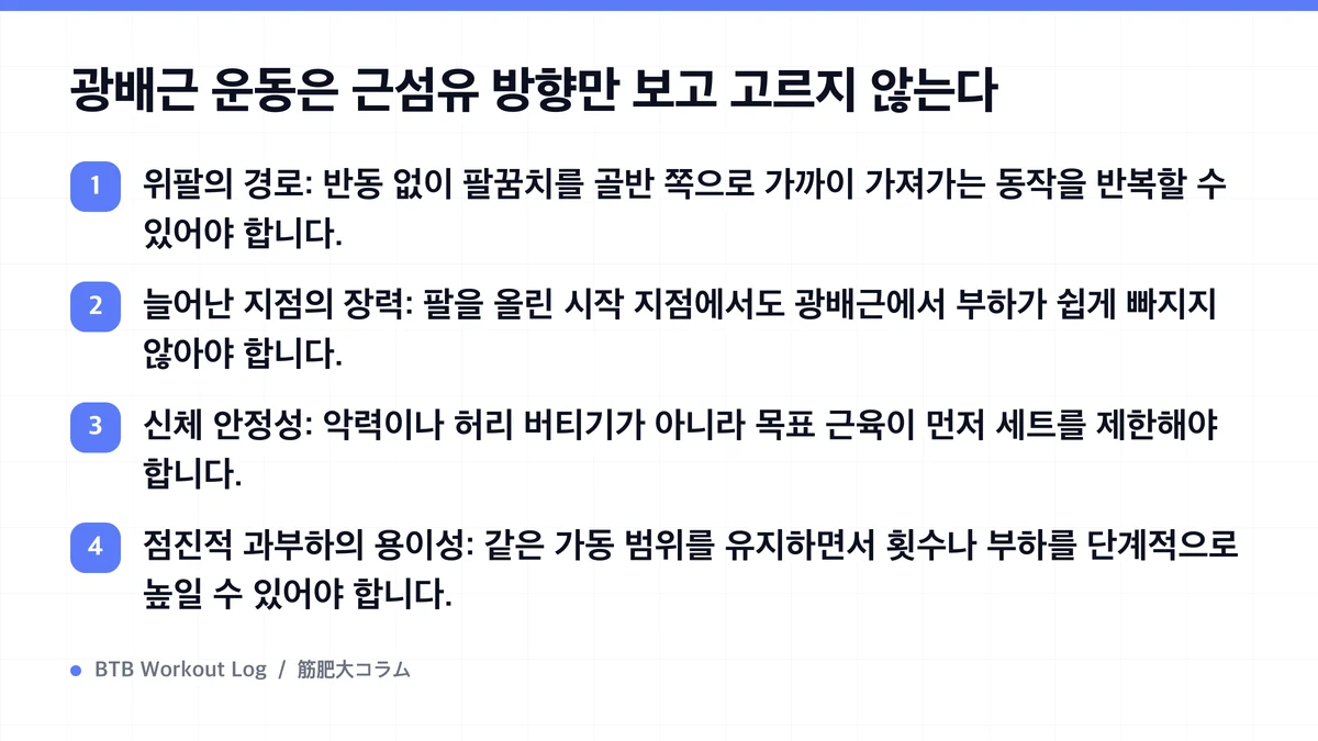 Diagram: 광배근 운동은 근섬유 방향만 보고 고르지 않는다