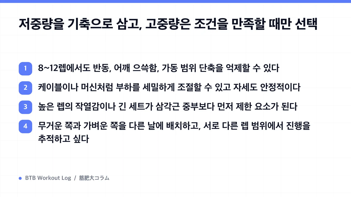 Diagram: 저중량을 기축으로 삼고, 고중량은 조건을 만족할 때만 선택