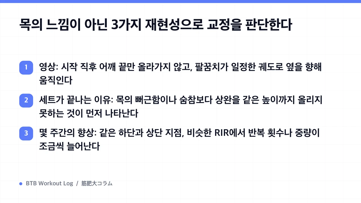 Diagram: 목의 느낌이 아닌 3가지 재현성으로 교정을 판단한다