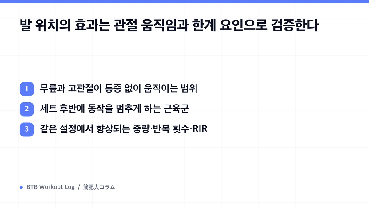 Diagram: 발 위치의 효과는 관절 움직임과 한계 요인으로 검증한다
