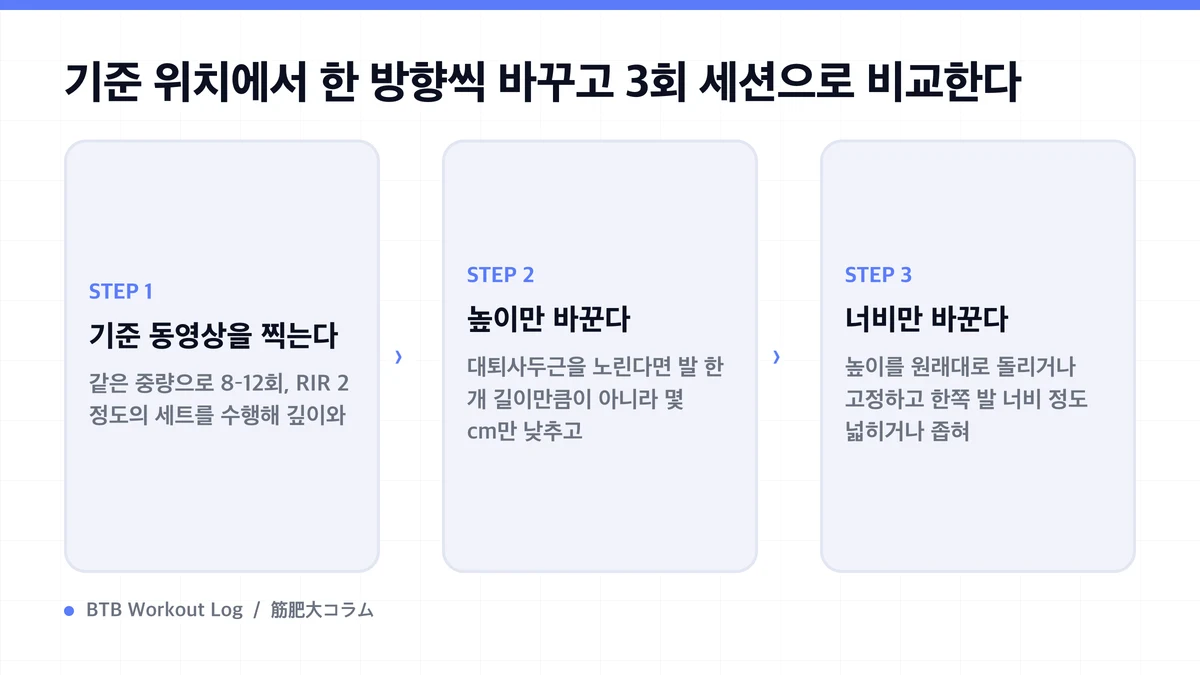 Diagram: 기준 위치에서 한 방향씩 바꾸고 3회 세션으로 비교한다