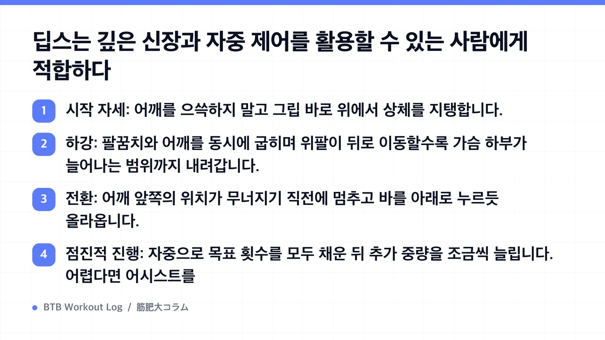 Diagram: 딥스는 깊은 신장과 자중 제어를 활용할 수 있는 사람에게 적합하다