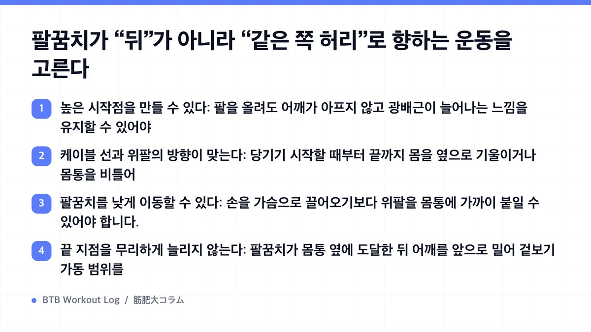 Diagram: 팔꿈치가 “뒤”가 아니라 “같은 쪽 허리”로 향하는 운동을 고른다