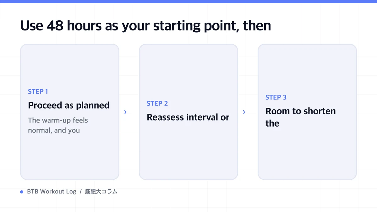 Diagram: Use 48 hours as your starting point, then
