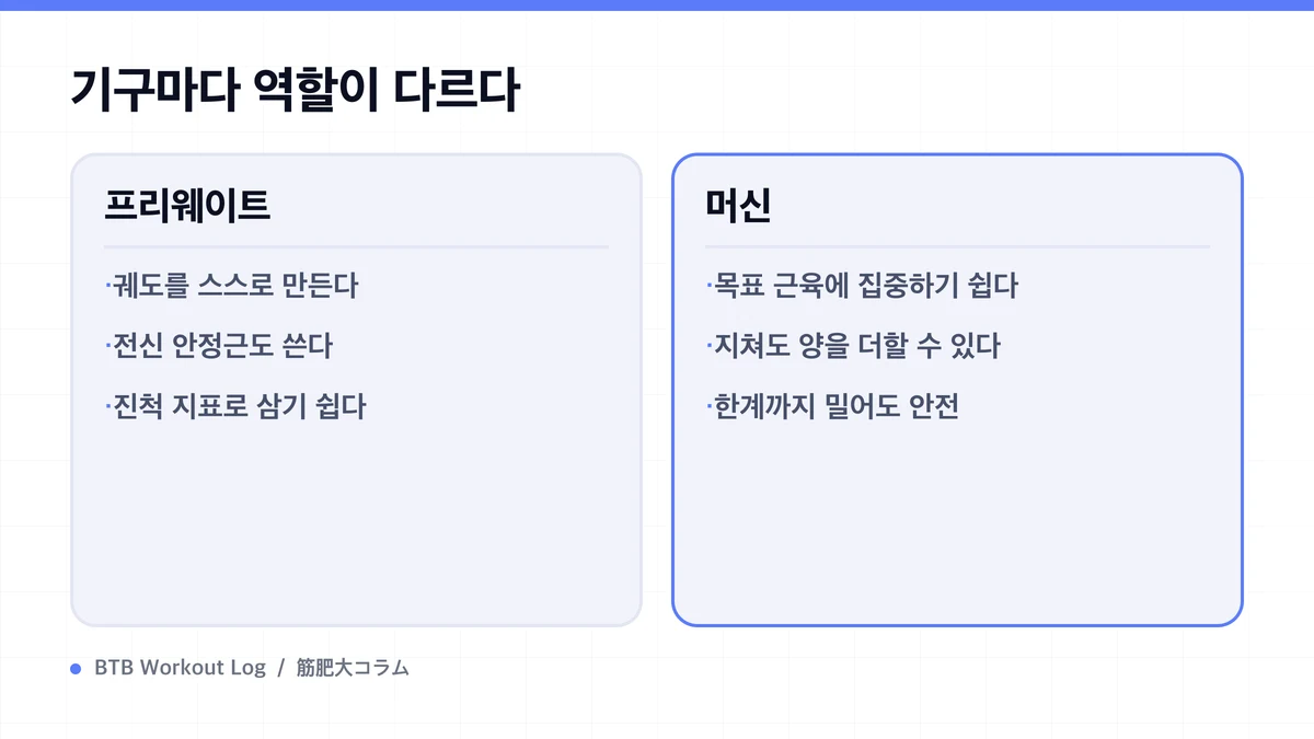 Diagram: 기구마다 역할이 다르다
