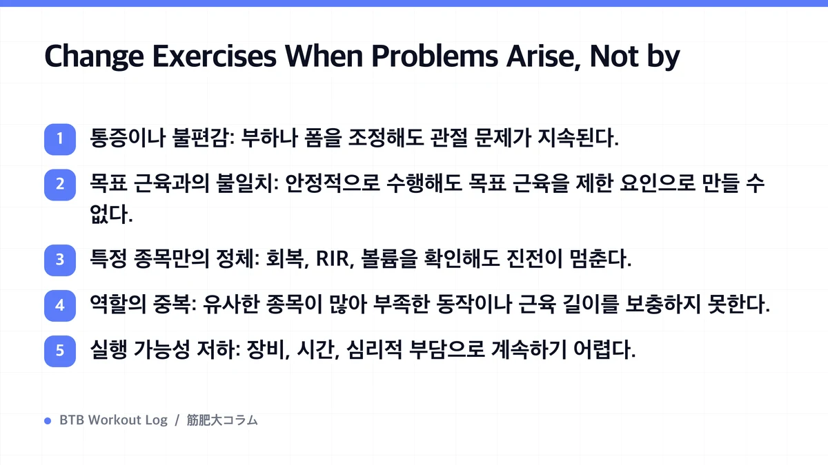 Diagram: Change Exercises When Problems Arise, Not by