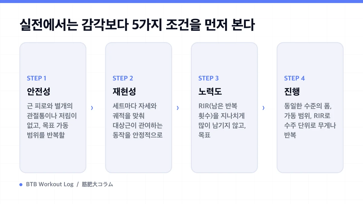 Diagram: 실전에서는 감각보다 5가지 조건을 먼저 본다