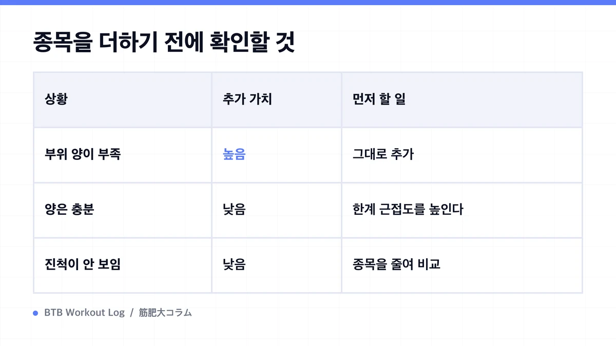 Diagram: 종목을 더하기 전에 확인할 것