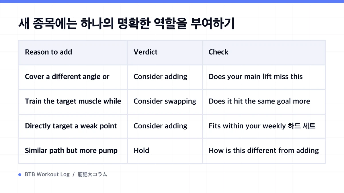 Diagram: 새 종목에는 하나의 명확한 역할을 부여하기