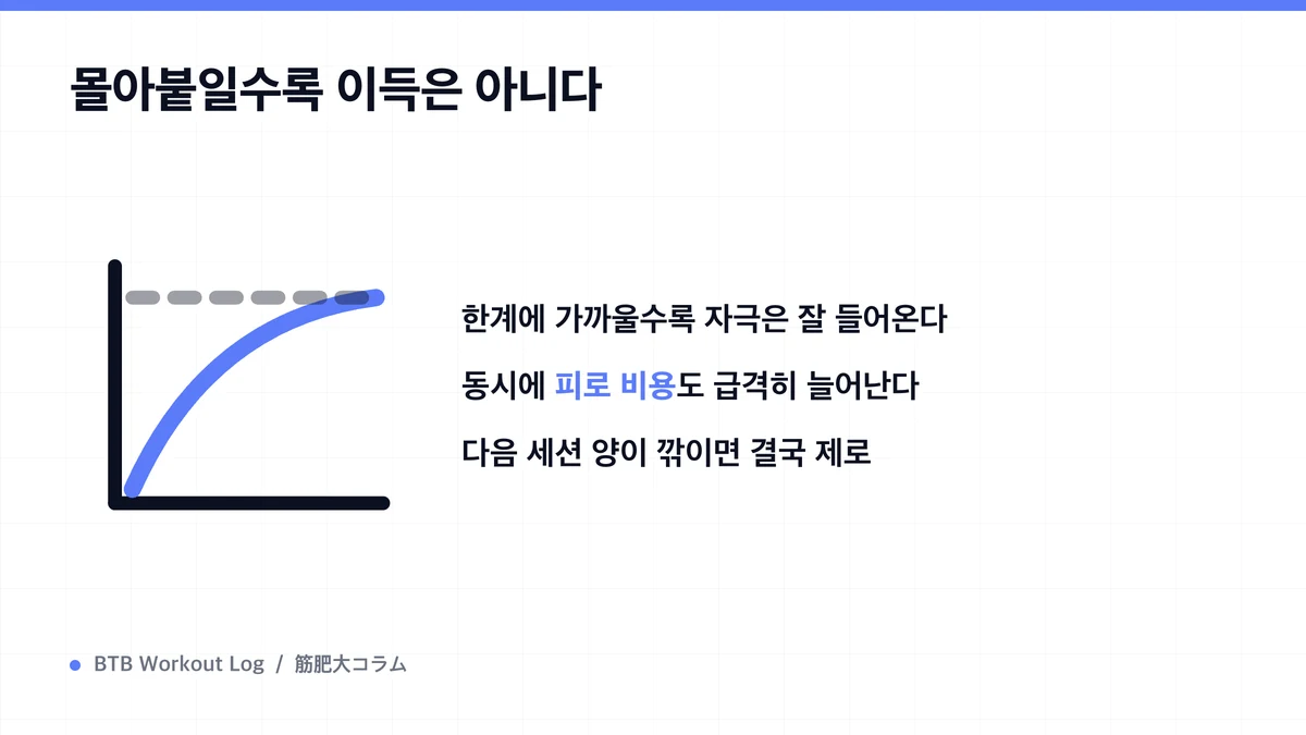 Diagram: 몰아붙일수록 이득은 아니다