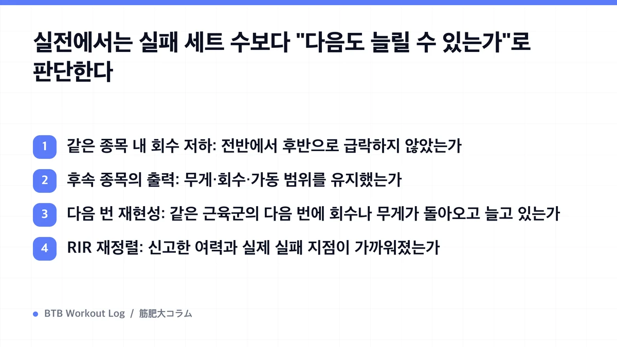 Diagram: 실전에서는 실패 세트 수보다 "다음도 늘릴 수 있는가"로 판단한다