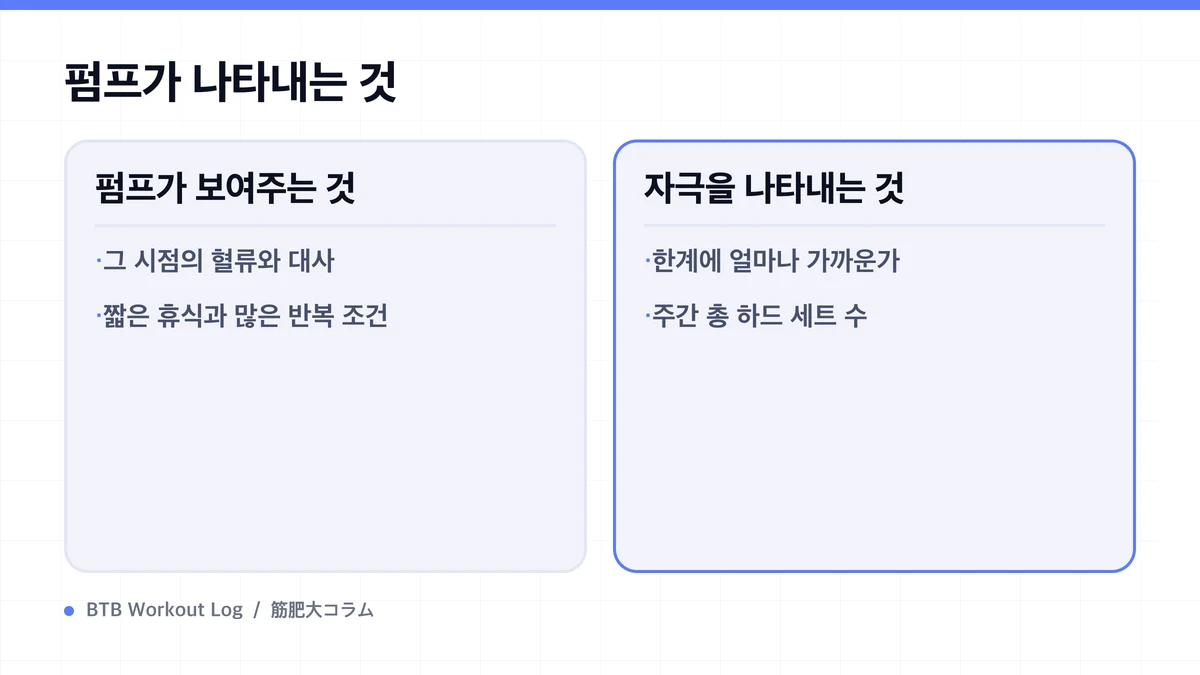 Diagram: 펌프가 나타내는 것