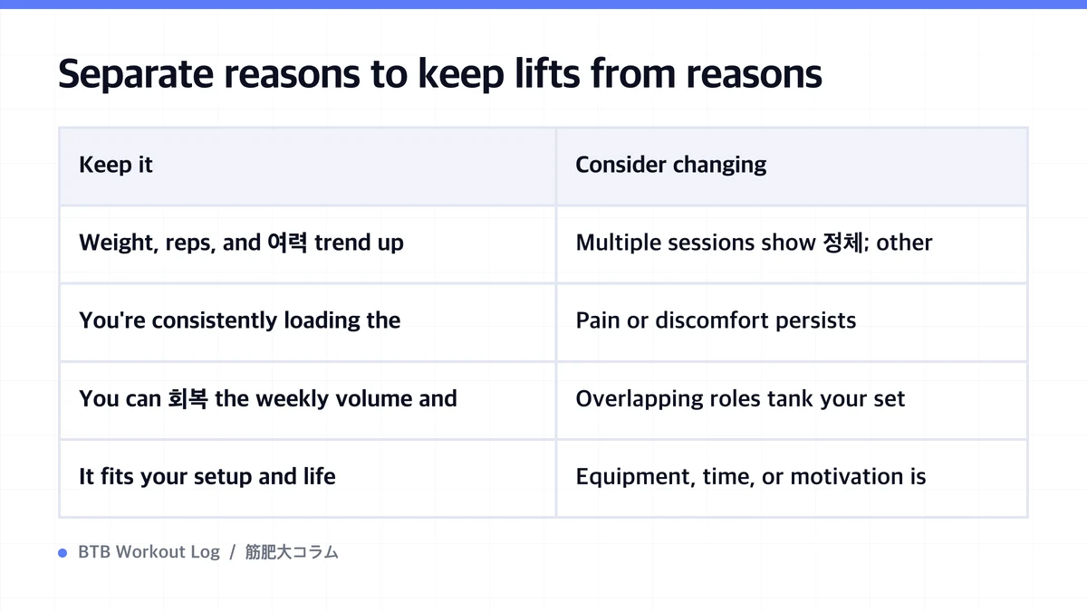 Diagram: Separate reasons to keep lifts from reasons