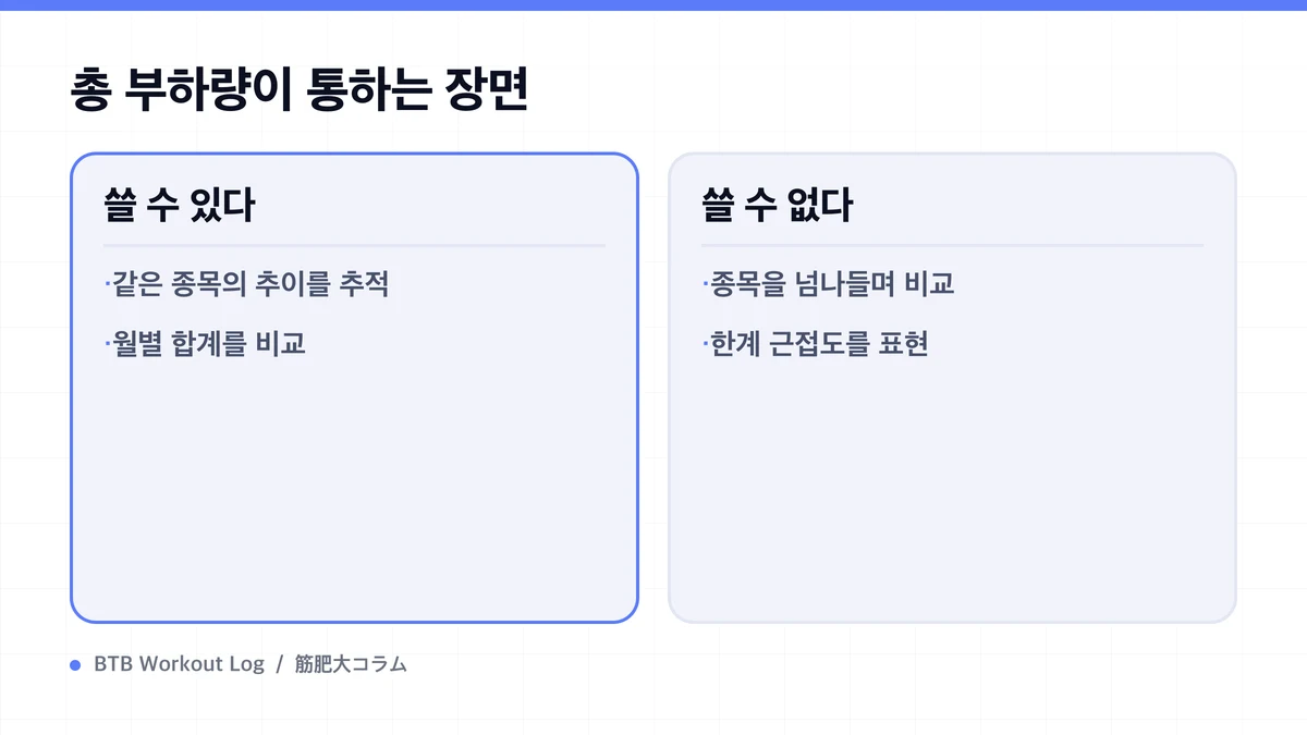 Diagram: 총 부하량이 통하는 장면