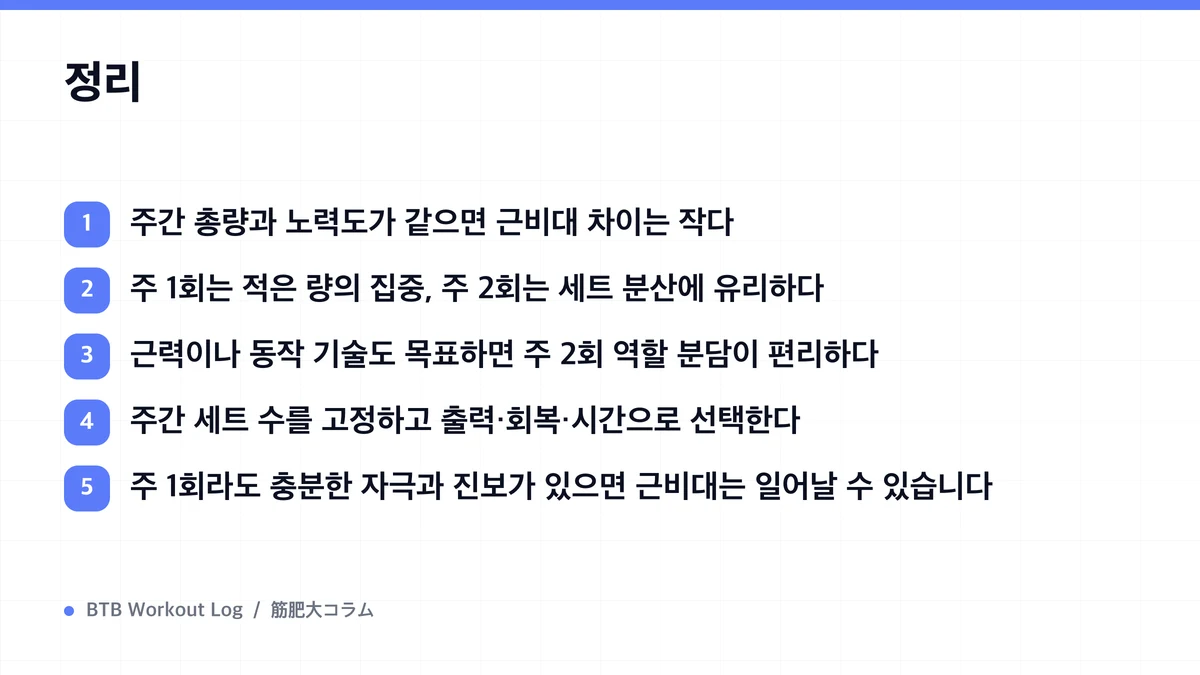 Diagram: 정리