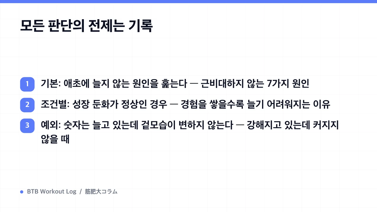 Diagram: 모든 판단의 전제는 기록