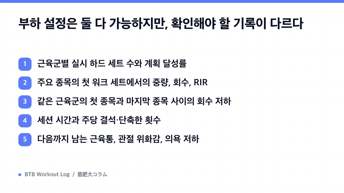 Diagram: 부하 설정은 둘 다 가능하지만, 확인해야 할 기록이 다르다
