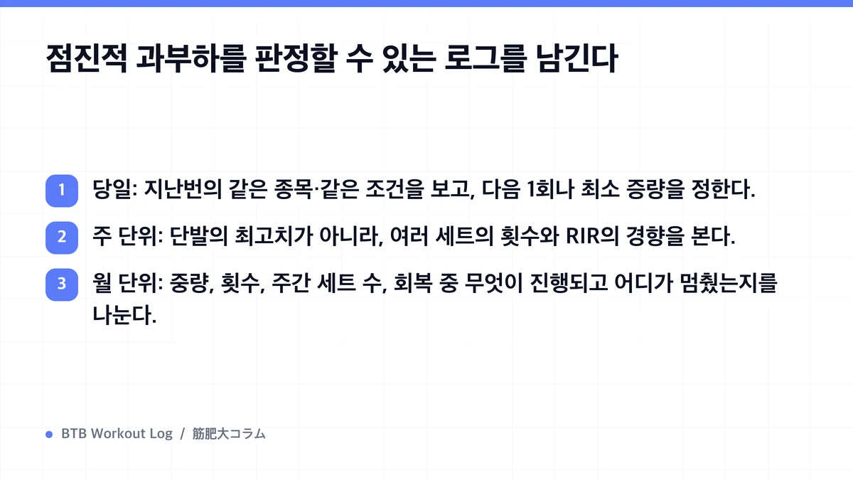 Diagram: 점진적 과부하를 판정할 수 있는 로그를 남긴다