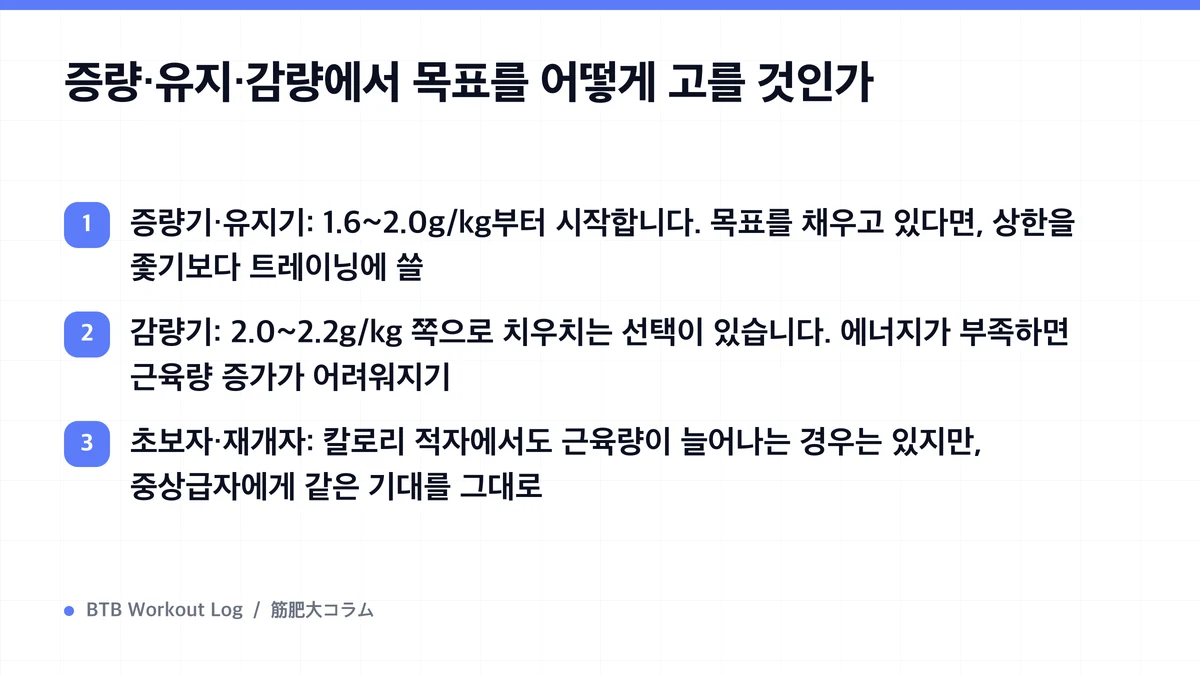 Diagram: 증량·유지·감량에서 목표를 어떻게 고를 것인가