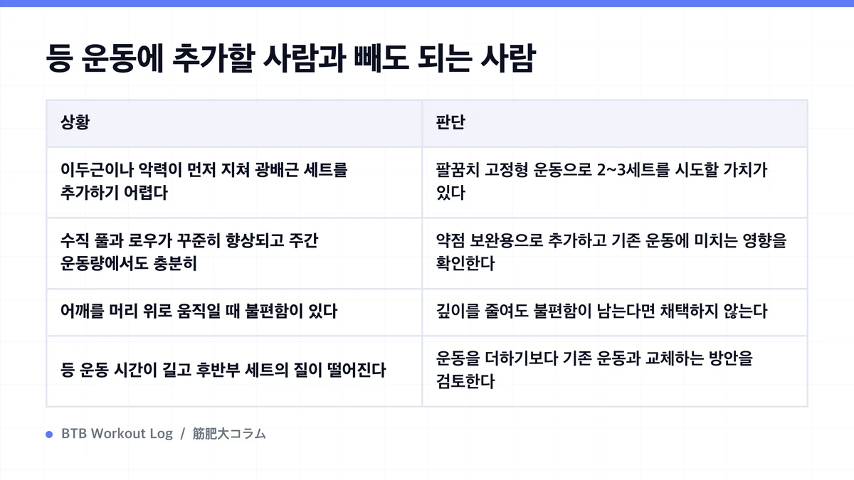 Diagram: 등 운동에 추가할 사람과 빼도 되는 사람