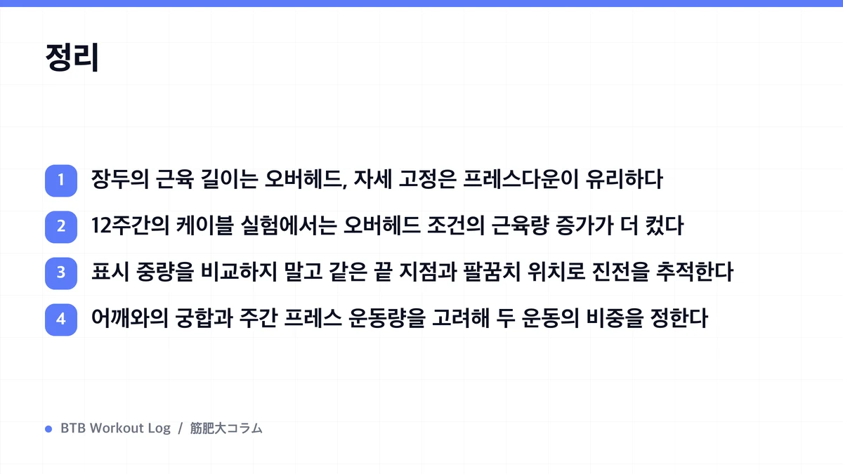 Diagram: 정리