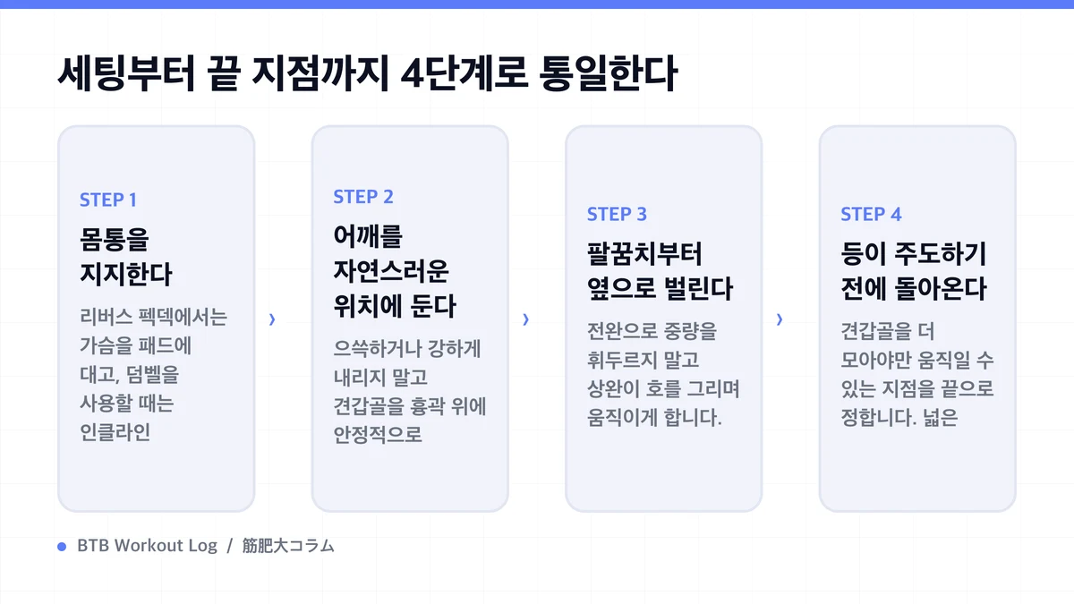 Diagram: 세팅부터 끝 지점까지 4단계로 통일한다