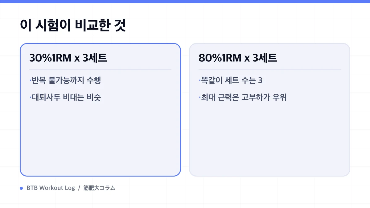 Diagram: 이 시험이 비교한 것