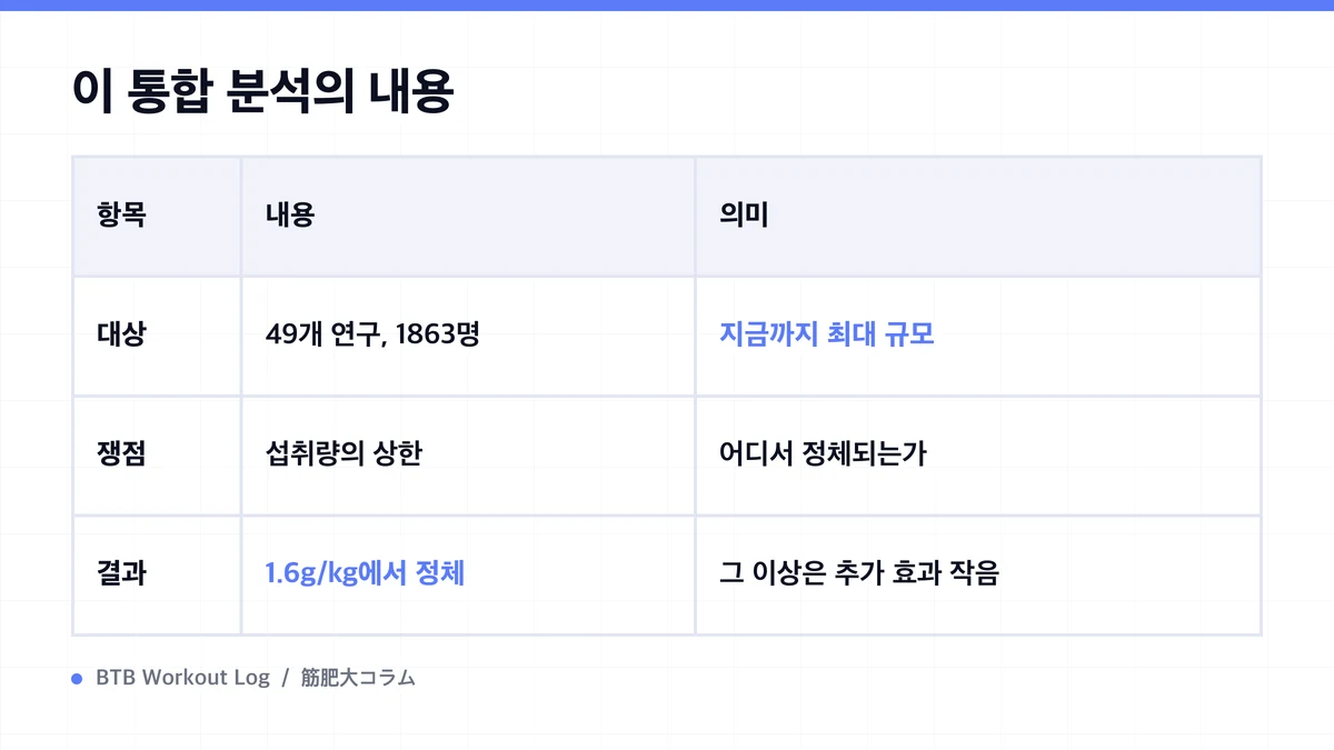 Diagram: 이 통합 분석의 내용