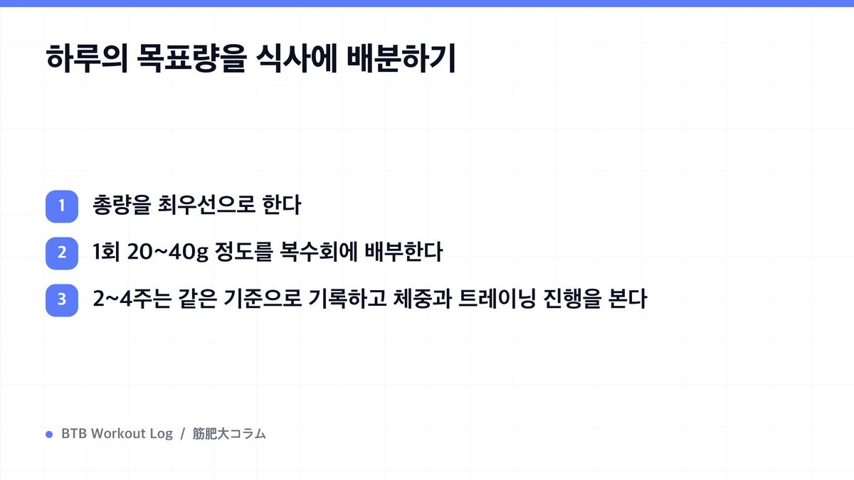 Diagram: 하루의 목표량을 식사에 배분하기