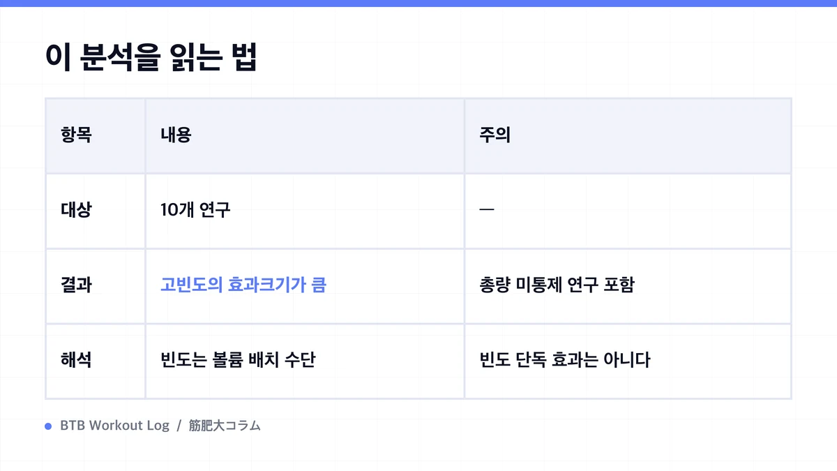 Diagram: 이 분석을 읽는 법