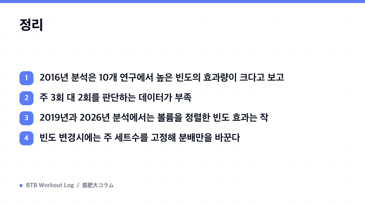 Diagram: 정리