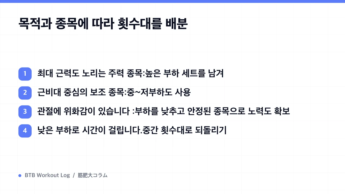 Diagram: 목적과 종목에 따라 횟수대를 배분