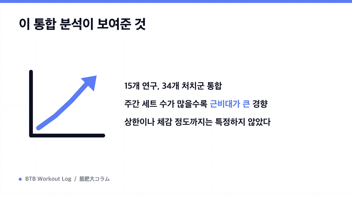 Diagram: 이 통합 분석이 보여준 것