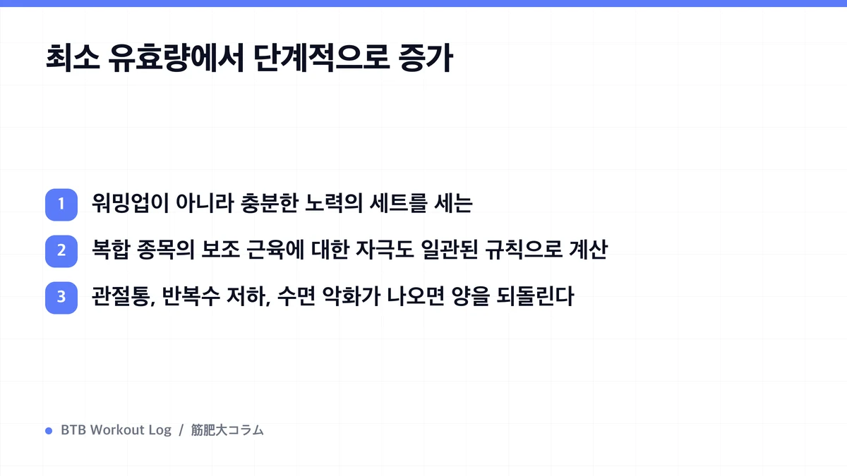 Diagram: 최소 유효량에서 단계적으로 증가