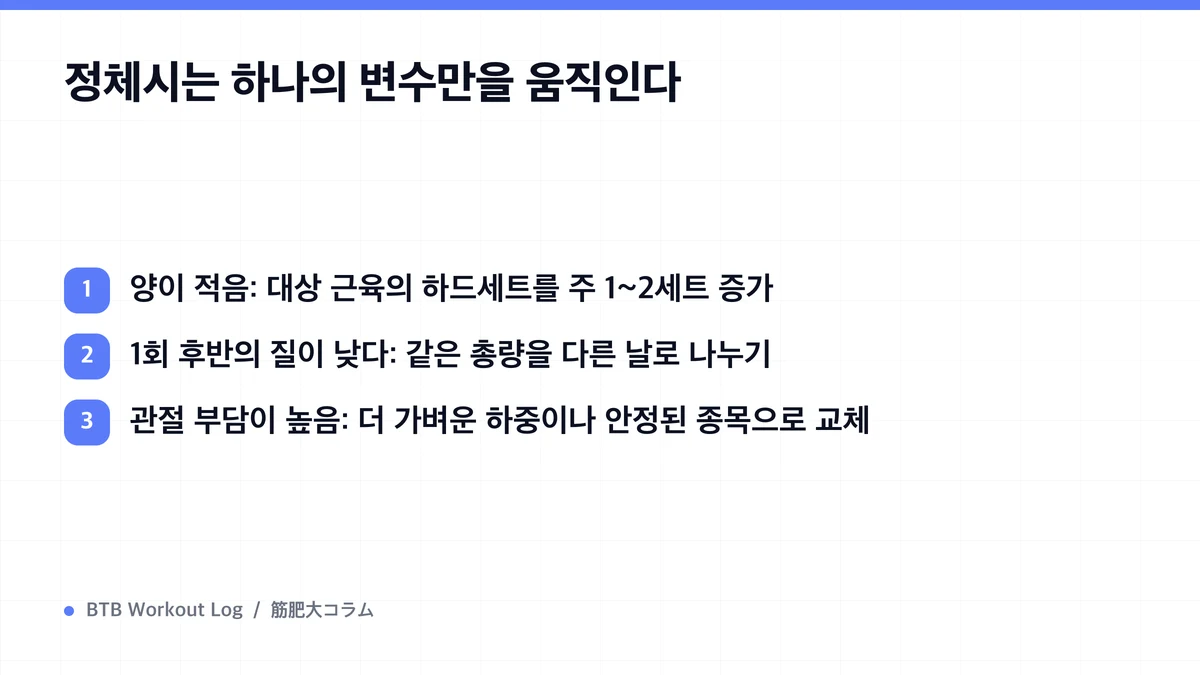 Diagram: 정체시는 하나의 변수만을 움직인다