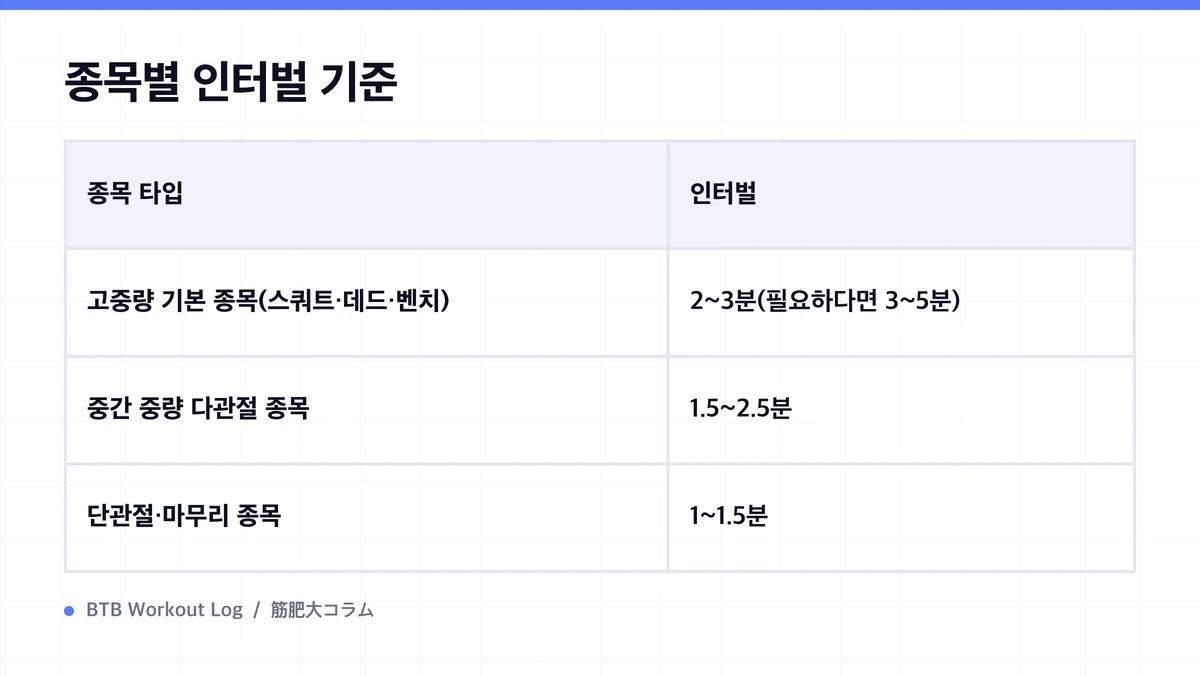 Diagram: 종목별 인터벌 기준