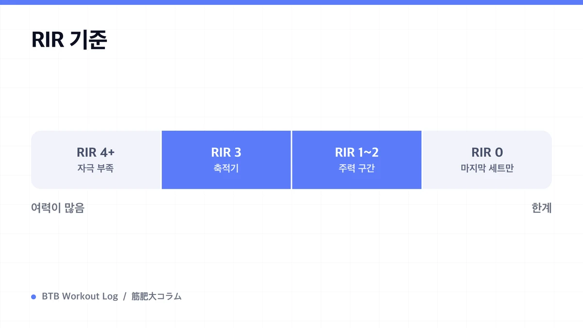 Diagram: RIR 기준