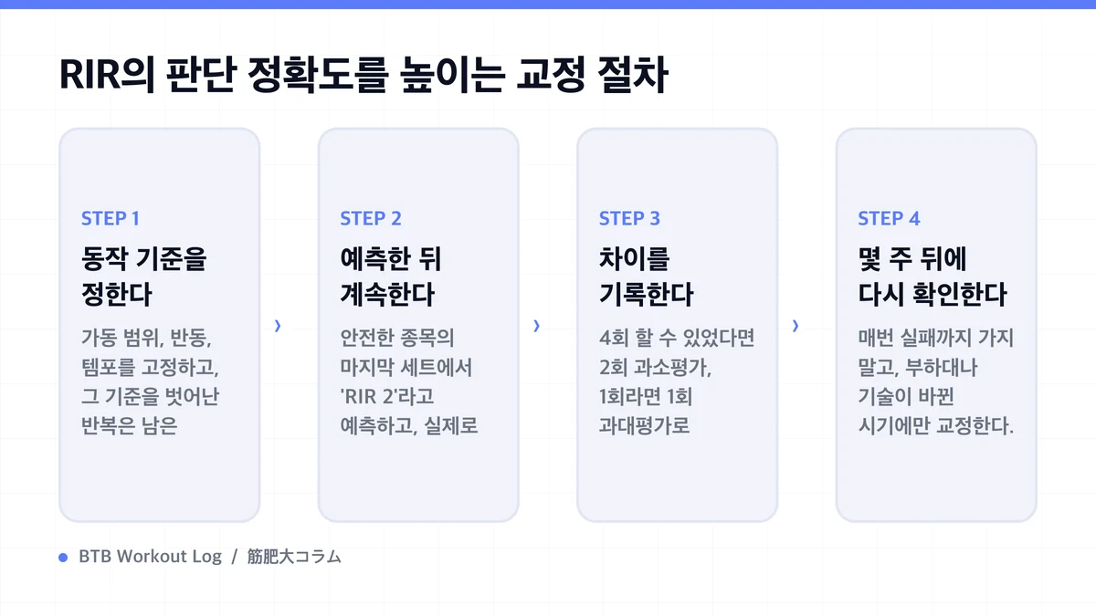 Diagram: RIR의 판단 정확도를 높이는 교정 절차